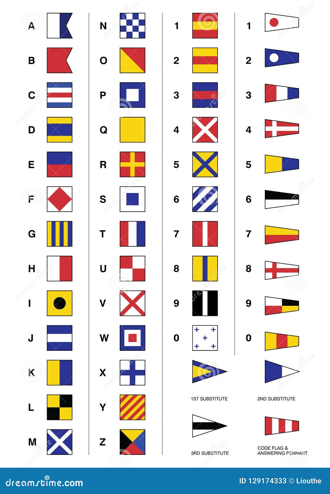 Свод сигналов флаги. Морские сигнальные флажки. Флаги международного свода сигналов. Морские флаги и их обозначения. Флаг морской для печати.