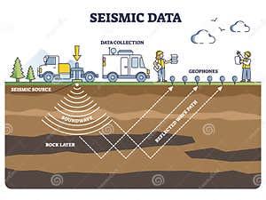 Seismic Diagram Royalty Free Stock Image CartoonDealer 41136160