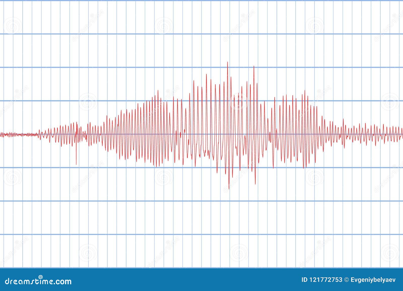 Seismic Activity Graph