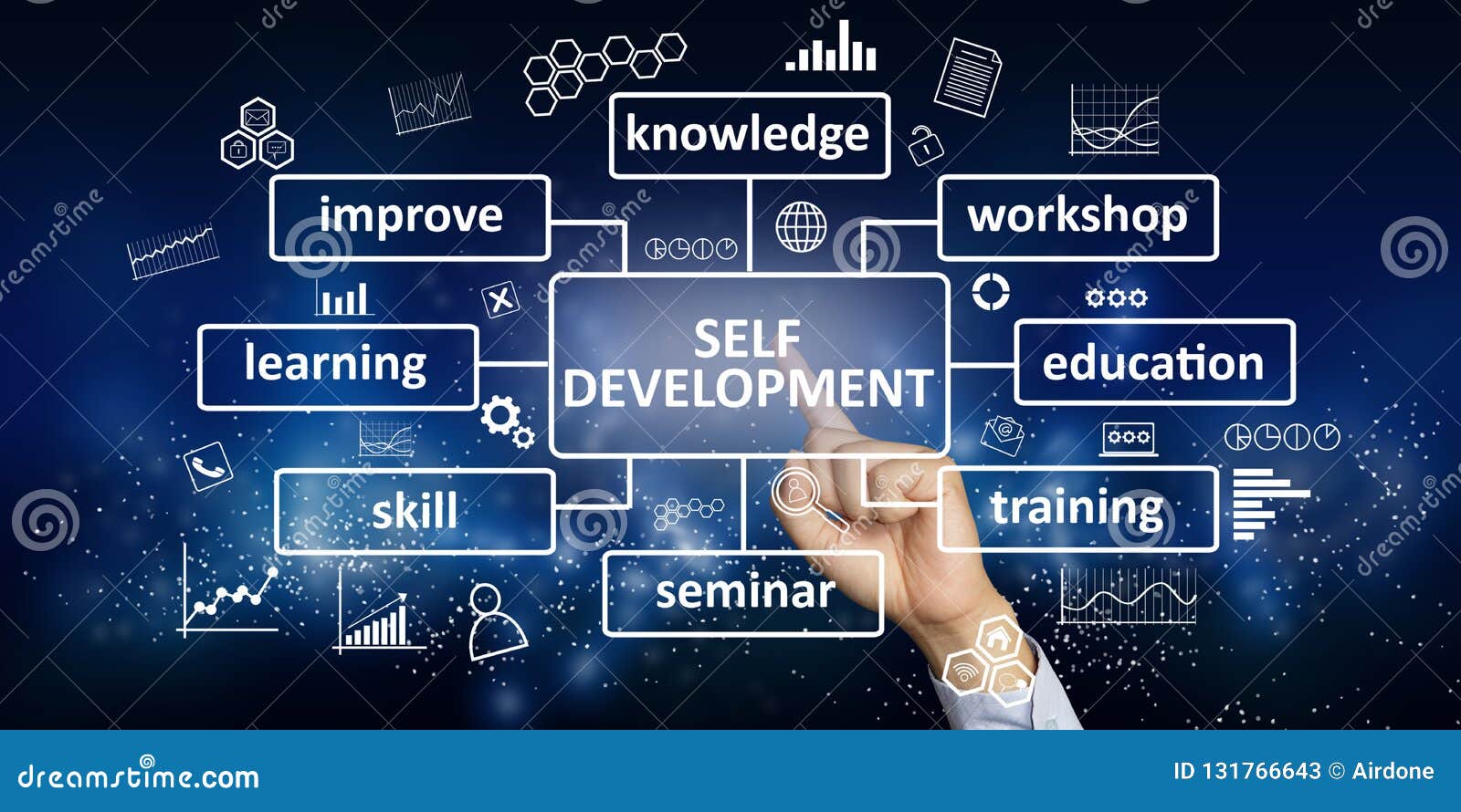 self development, pesonal new business skills motivational inspirational quotes