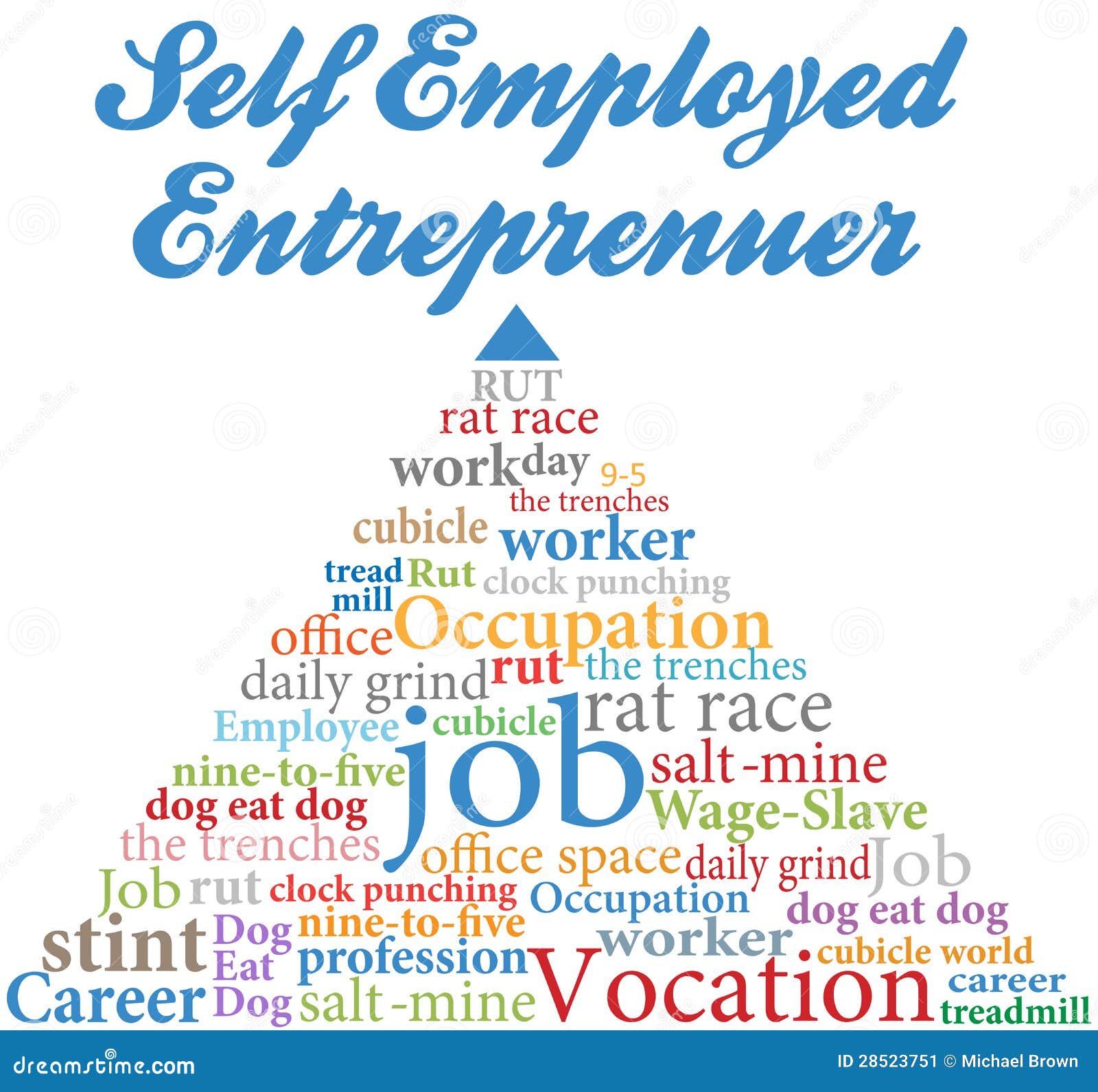 self employed entrepreneur job occupation