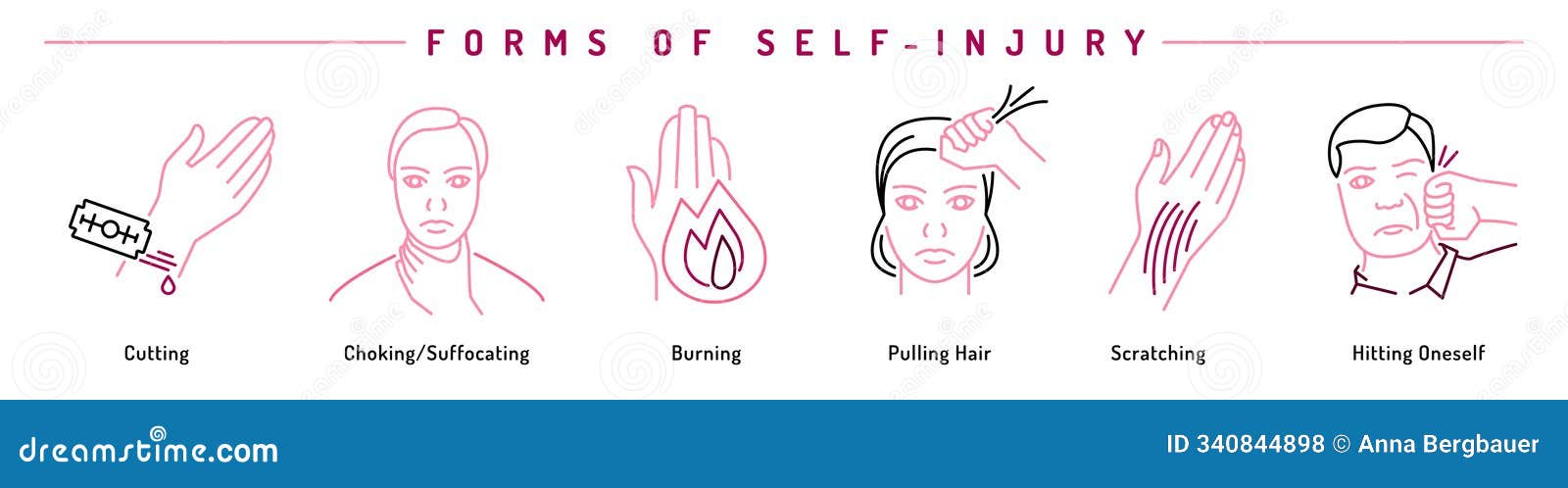 self-injury icons set in outline style. linear pictograms collection.