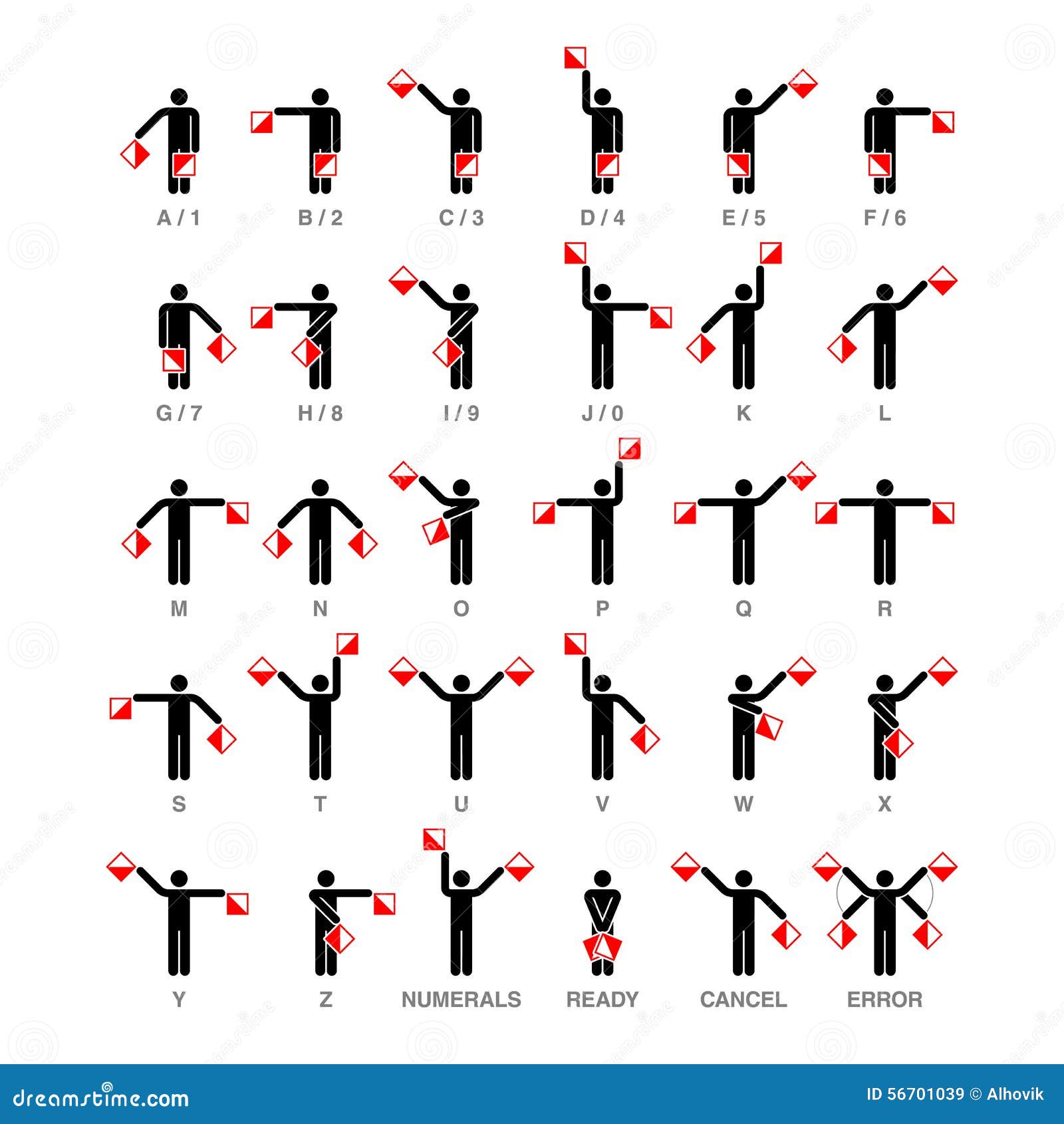 binary semaphore signals numbers 1 10