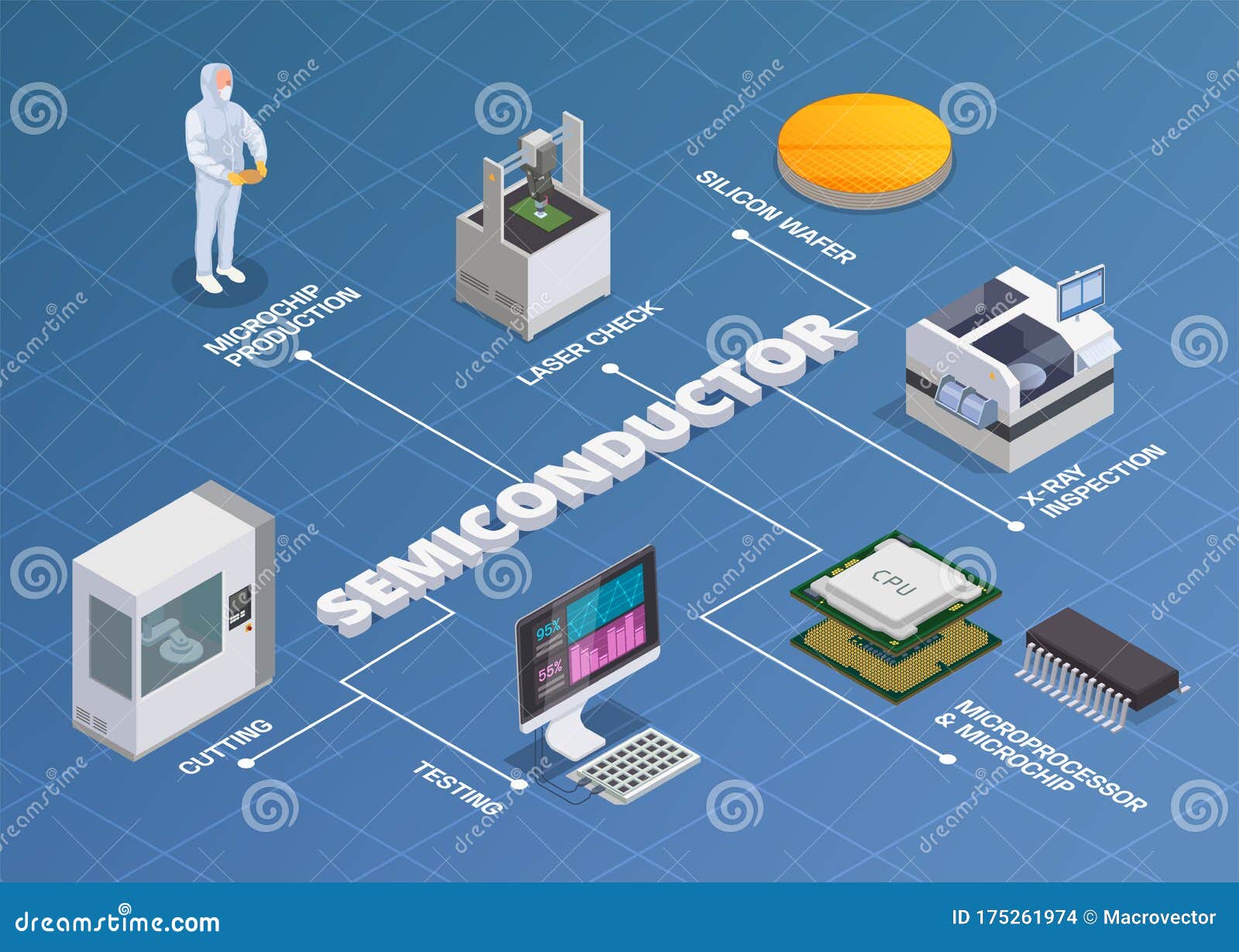 Semiconductor Production Isometric Flowchart Stock Vector semiconductor-production-isometric-flowchart-stock-vector