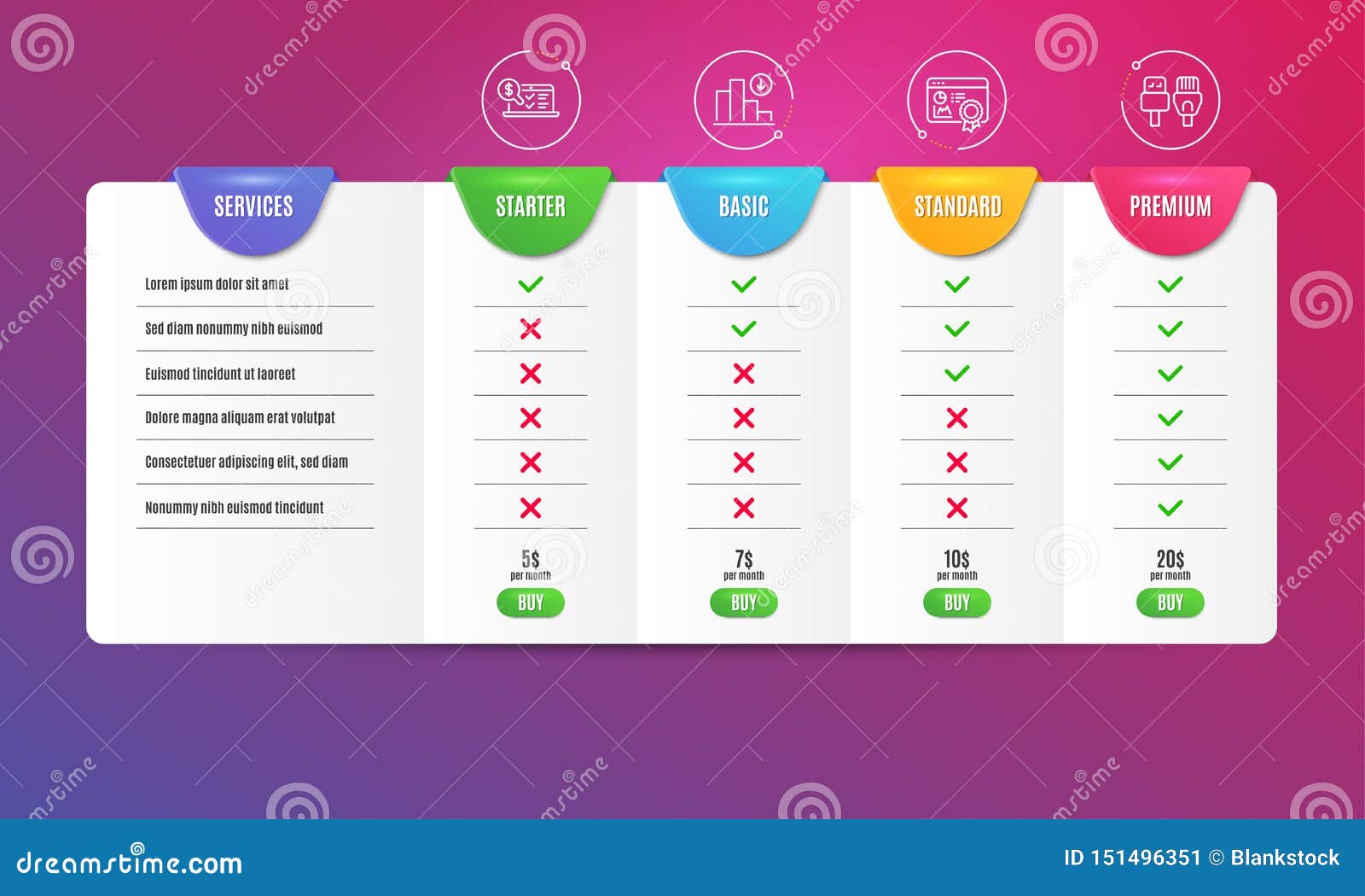 Online Bank Comparison Chart