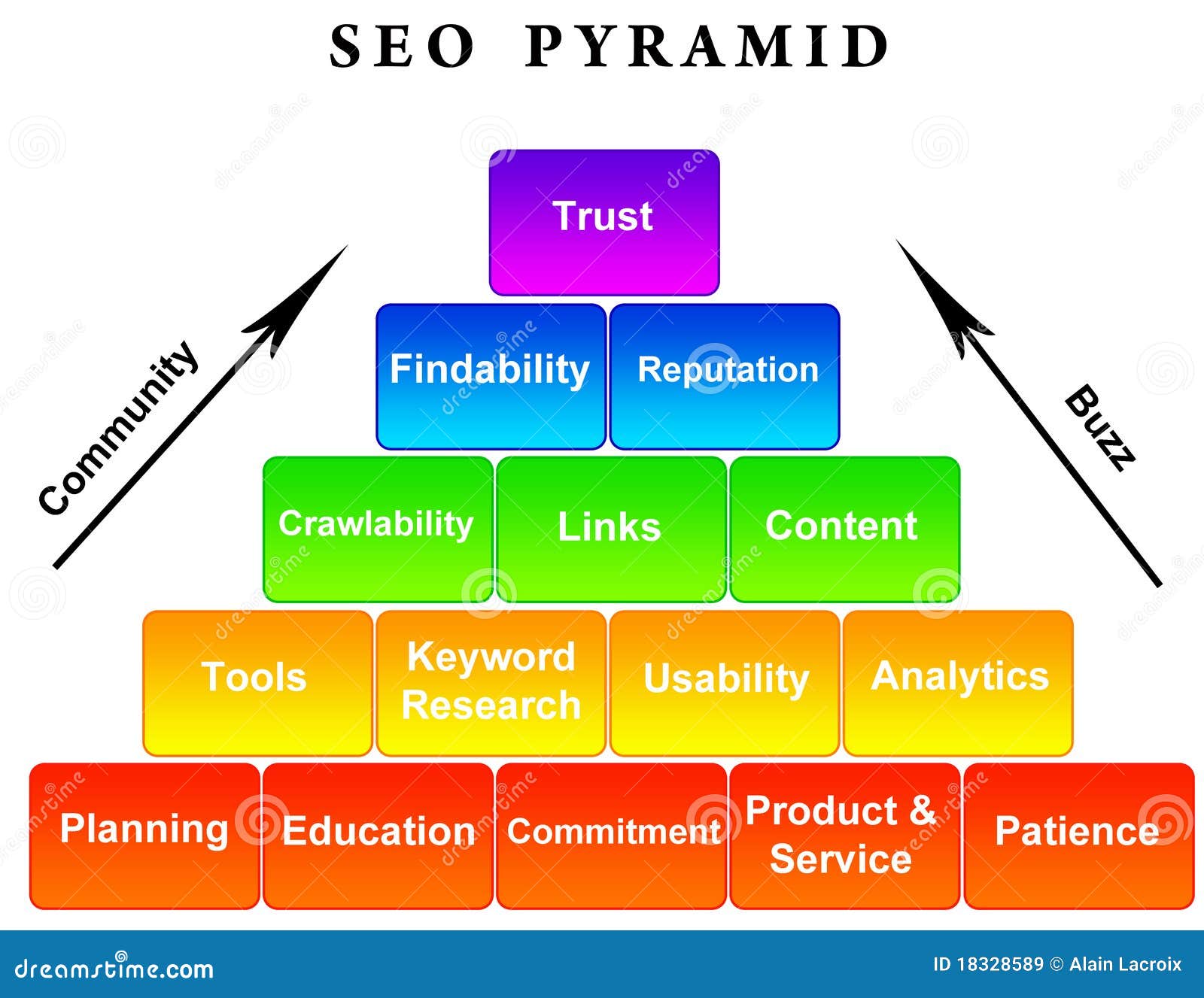 SEO Pyramid Royalty Free Stock Images - Image: 18328589