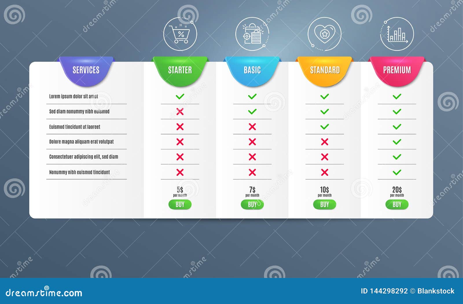 Rating Comparison Chart