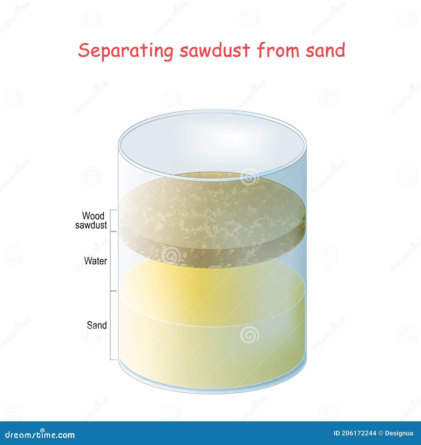 separating wood sawdust from sand with a water