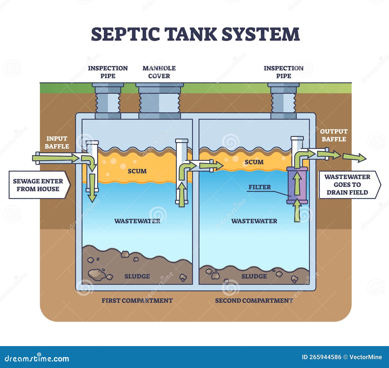 home-sewer-system-design-sewer-system-septic-system-sewage-system