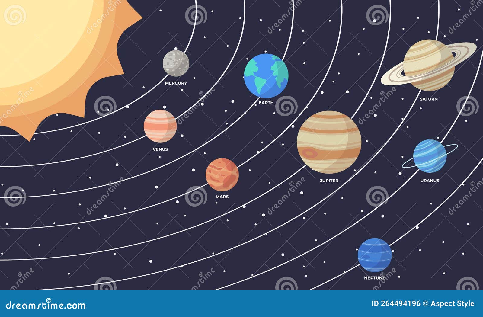 Serie Di Vignette Su Pianeti Del Sistema Solare. Educazione Dei Bambini.  Illustrazione Vettoriale Dei Pianeti Del Sistema Solare I Illustrazione  Vettoriale - Illustrazione di fumetto, luna: 264494217
