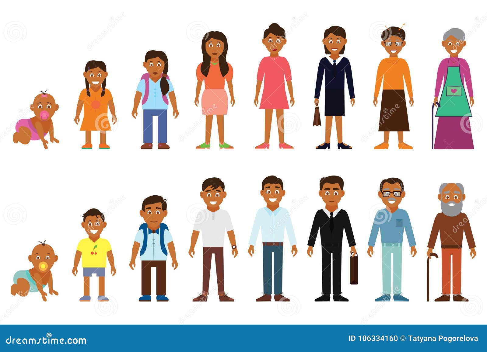 set of african american ethnic people generations avatars at different ages. man african american ethnic aging icons - baby, child