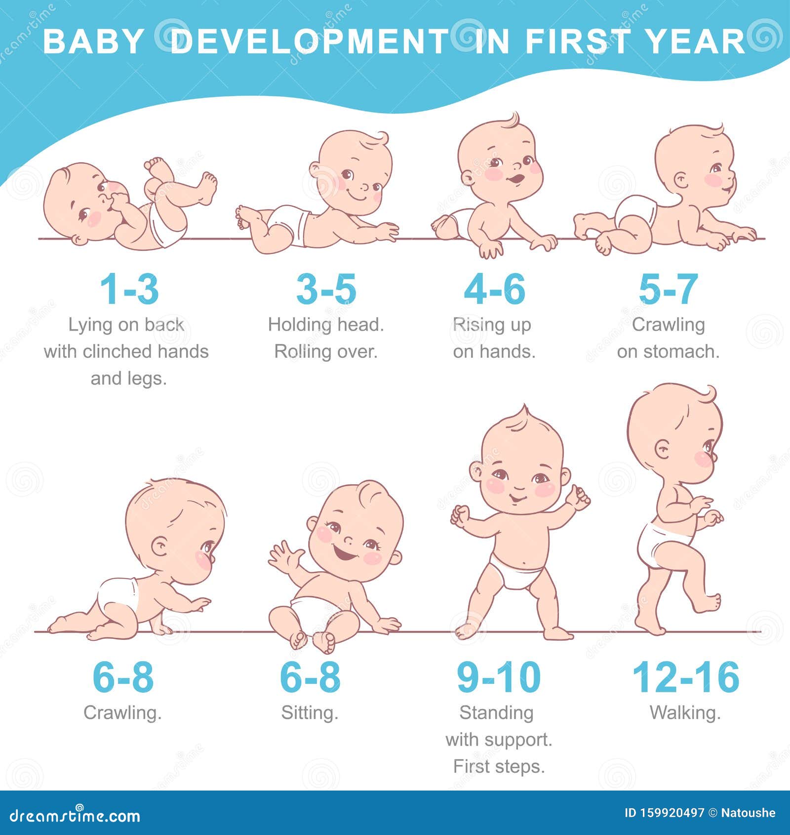 Growth And Development Of A Baby: Understanding Your Little One’s Milestones
