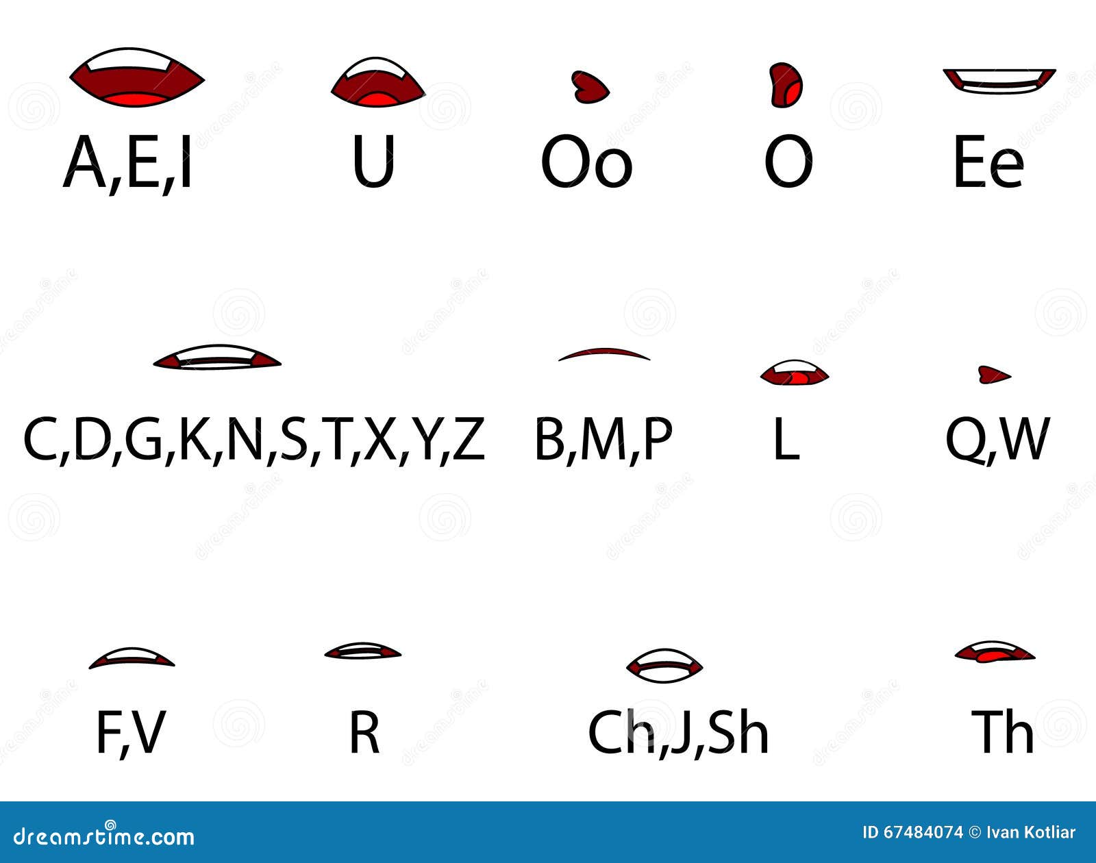 Animation Lip Sync Chart