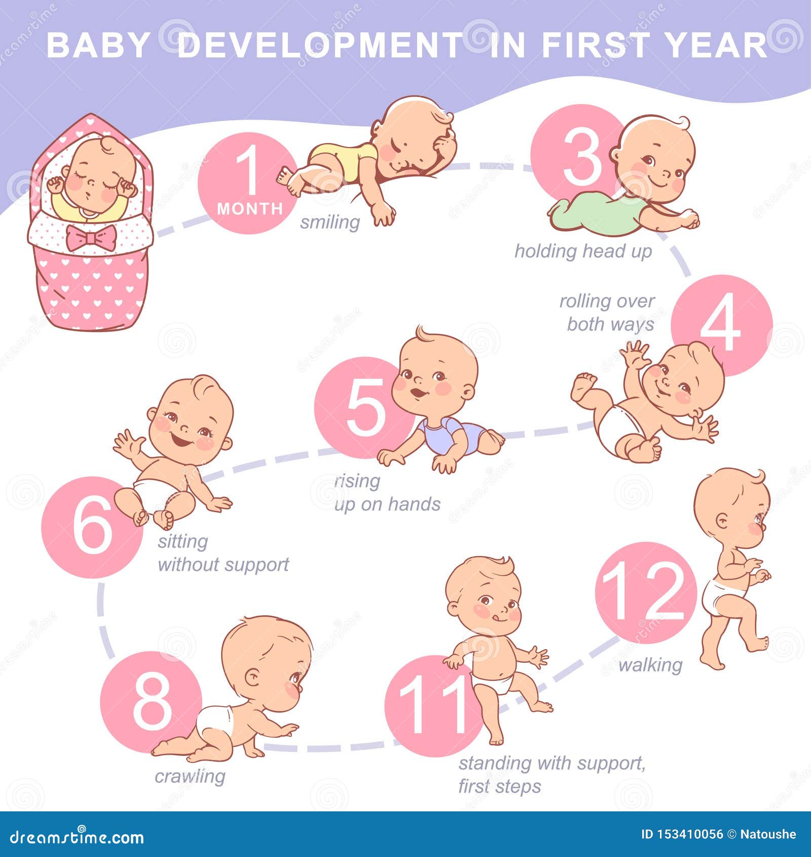Set of Child Health and Development Icon. Stock Vector - Illustration ...