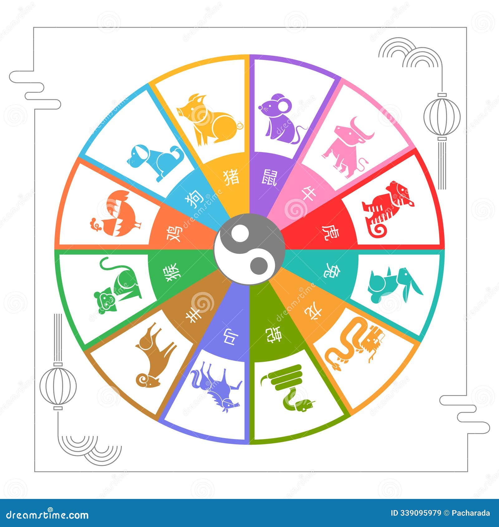 set of chinese zodiac mascots