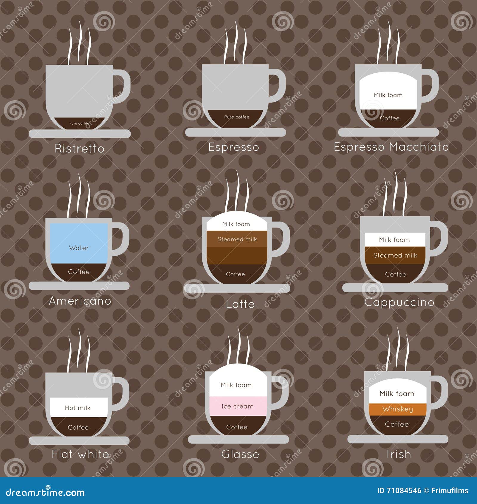 A Set of Coffee Cups with Steam Stock Vector - Illustration of coffee ...