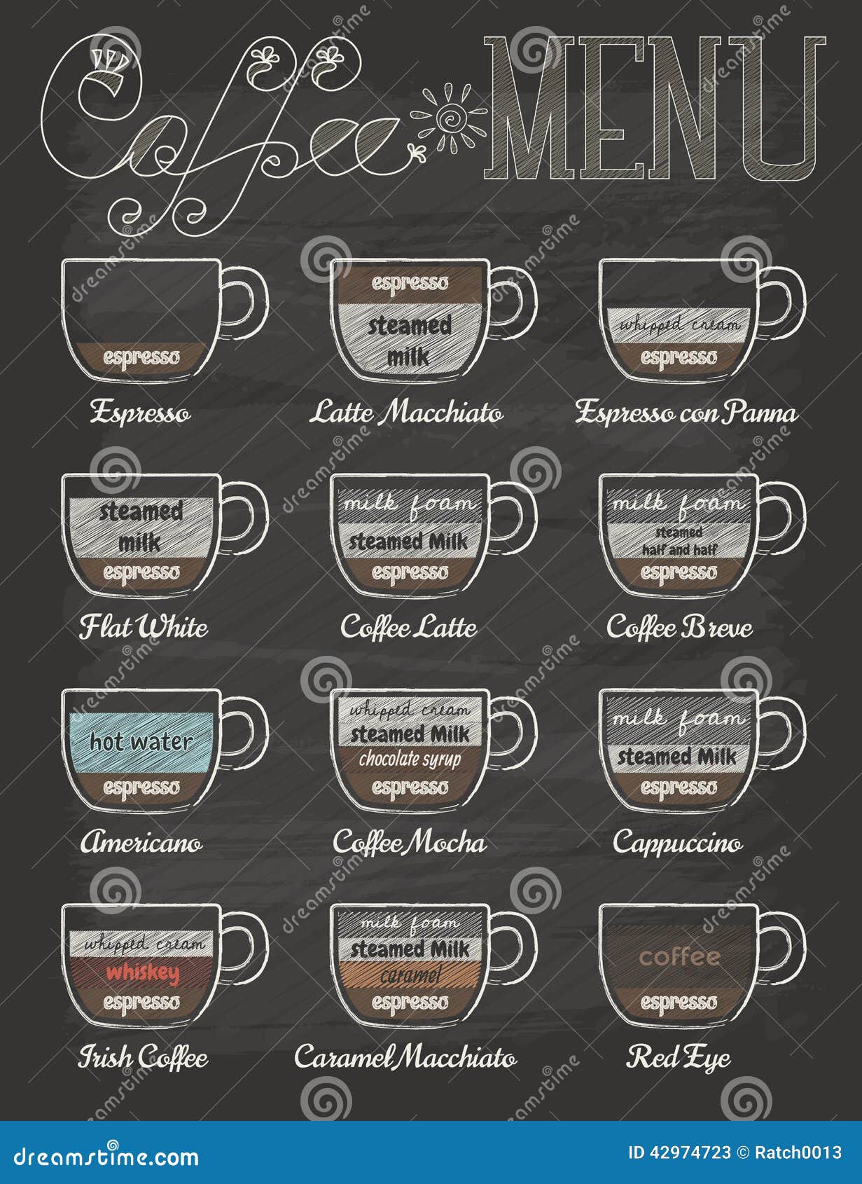 set of coffee menu in vintage style with chalkboard