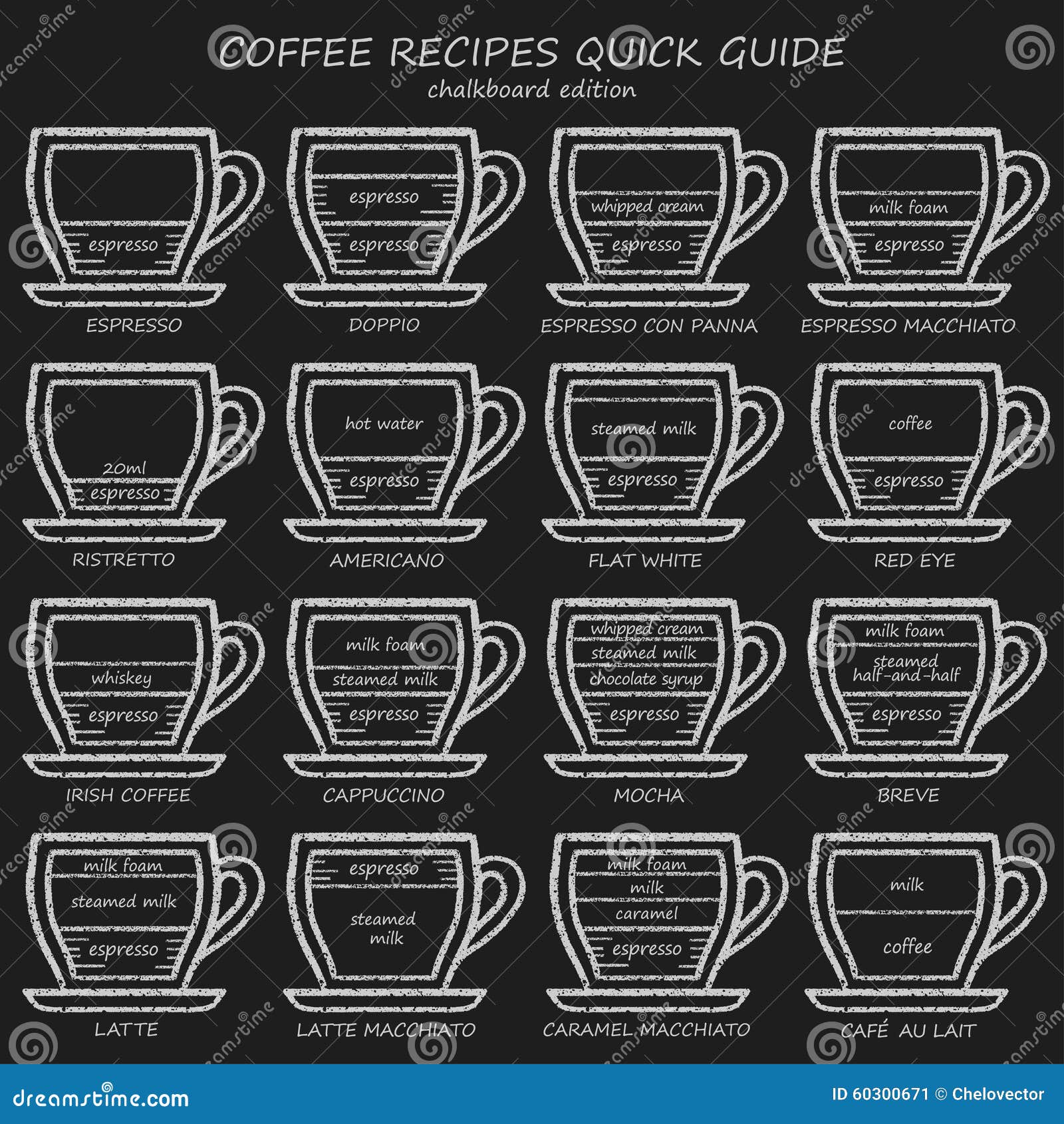 set coffee recipes quick guide chalkboard menu vintage chalk drawing vector illustration 60300671