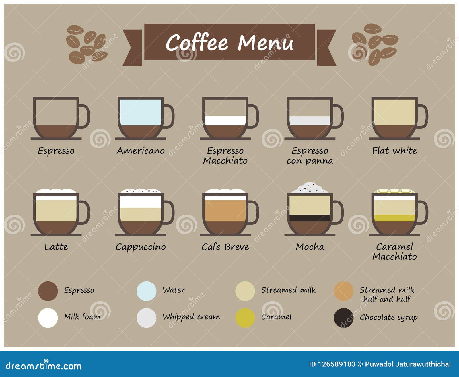 Set Of Coffee Type And Menu Infographic . Cup Of Coffee ...