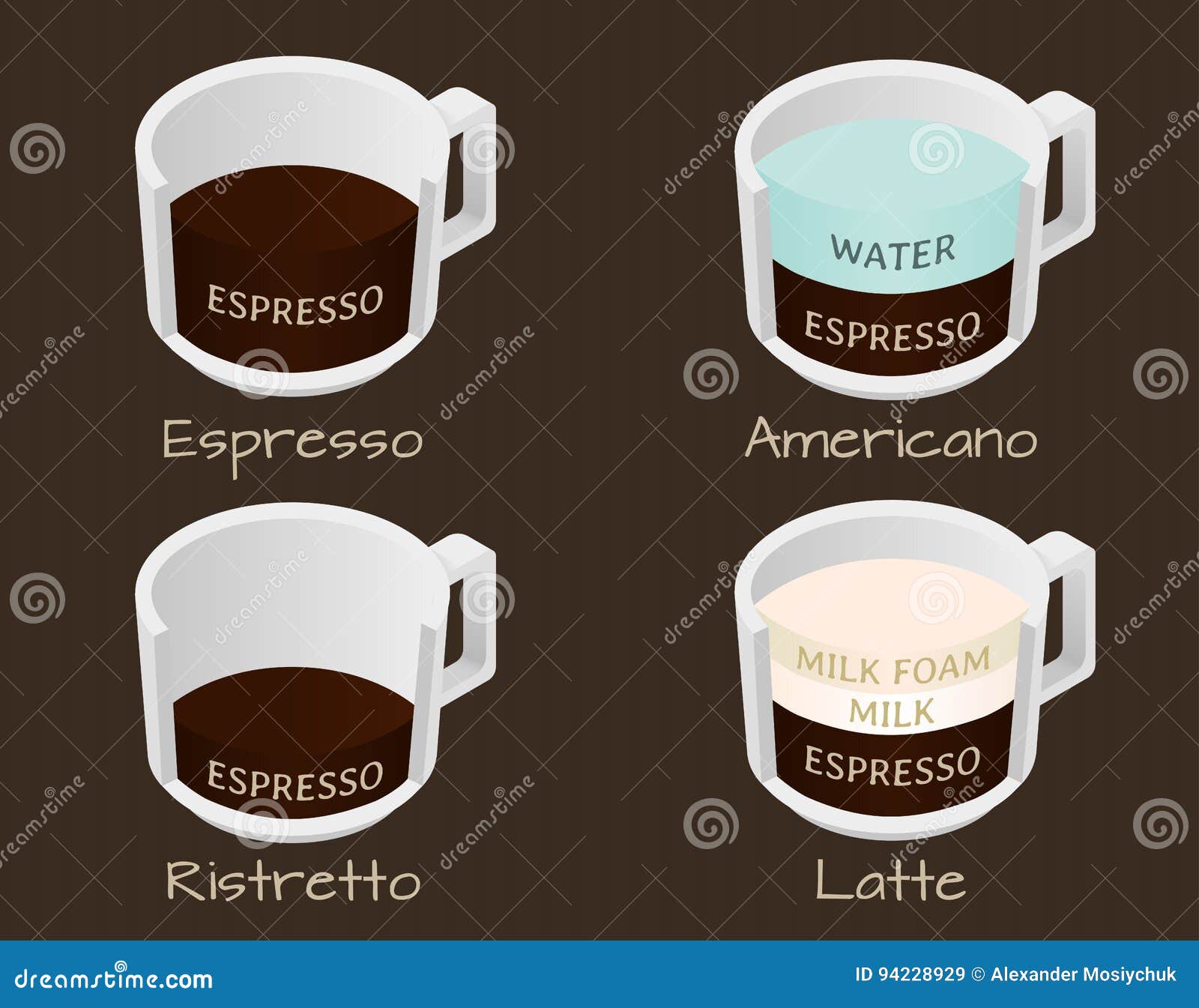 set of coffee types espresso, americano, ristretto and latte
