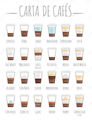 Coffee Shop Names In Spanish Coffee Shop Names 400 Inspiring Cafe 