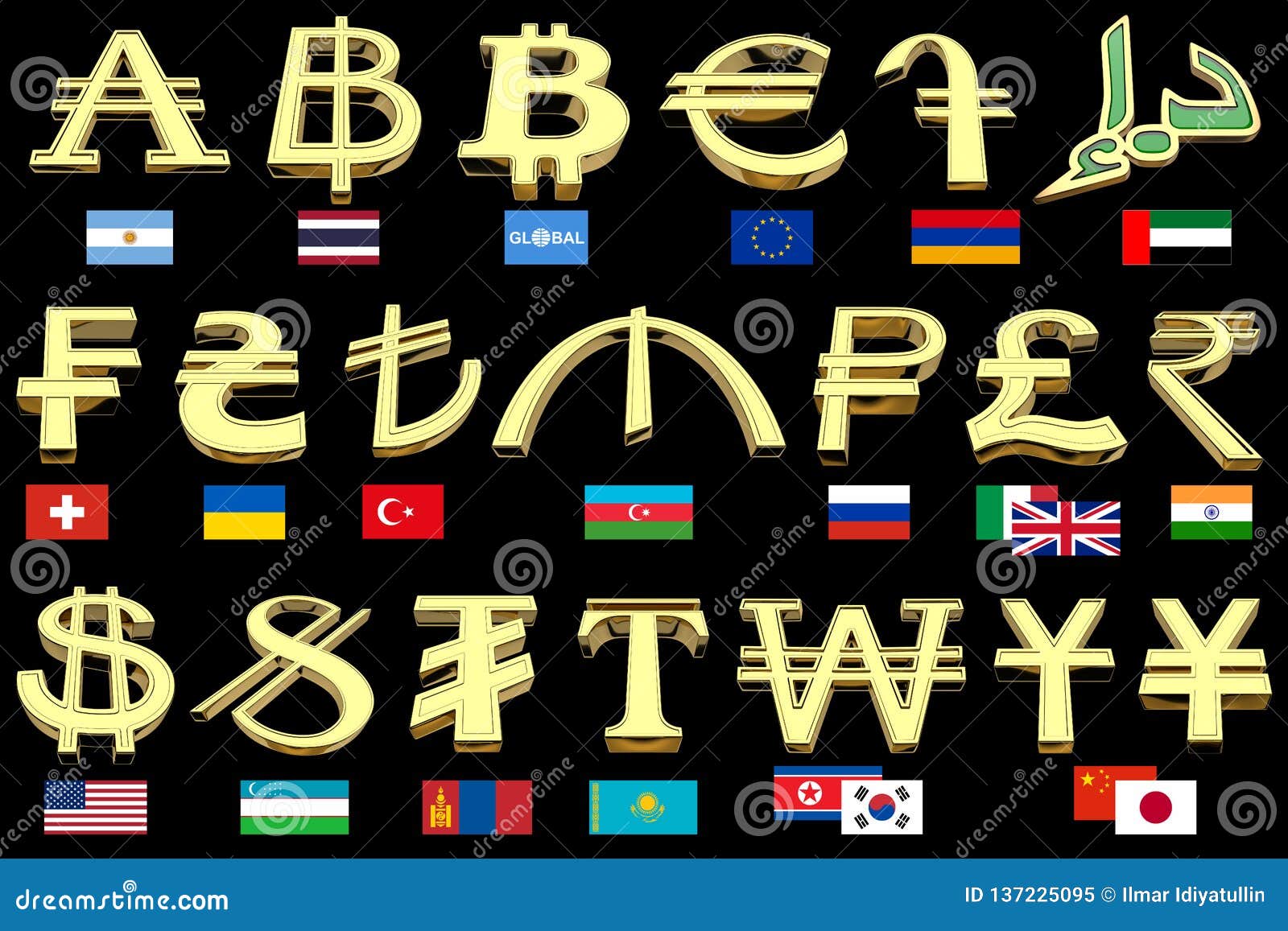 all country currency with symbol
