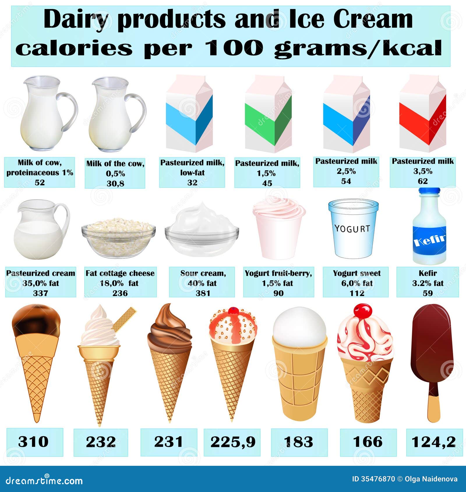 Set of Different Dairy Product Calorie Milk Stock Vector - Illustration ...