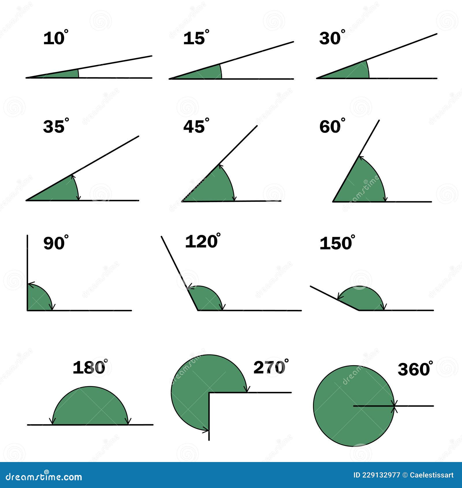 Degrees Of Shapes