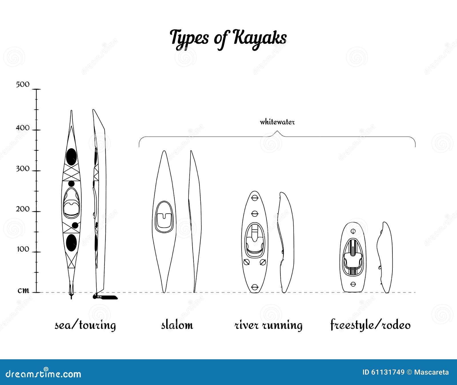 Set Of Different Kayak Types In Comparison Stock Vector ...