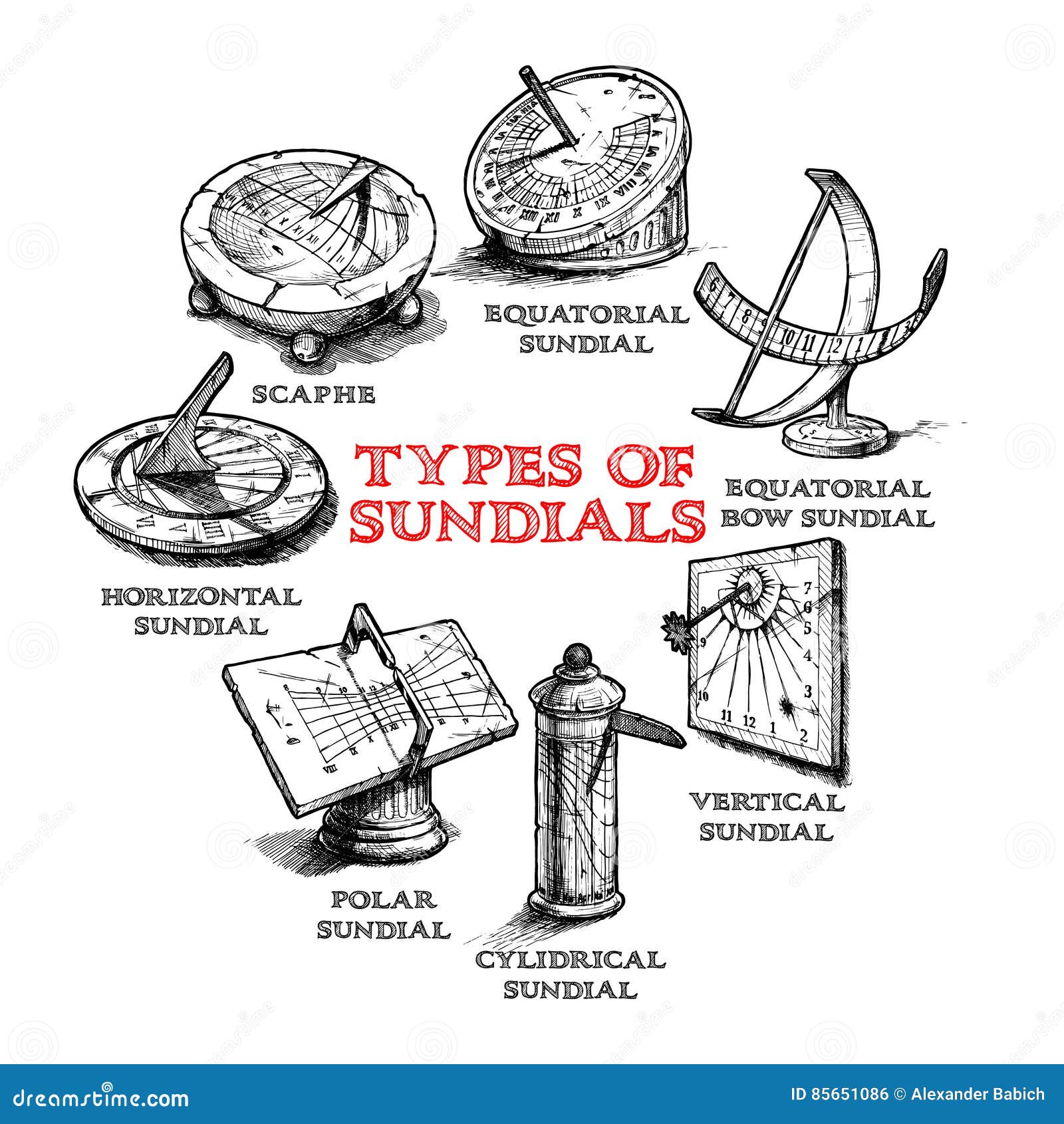 set of different sundials