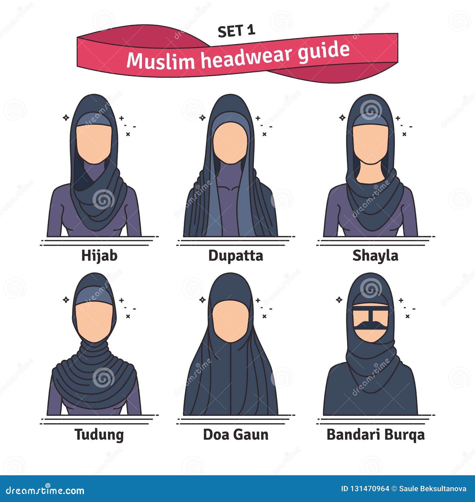 Muslim Headwear Guide. the Set of Different Types of Women Headscarves ...