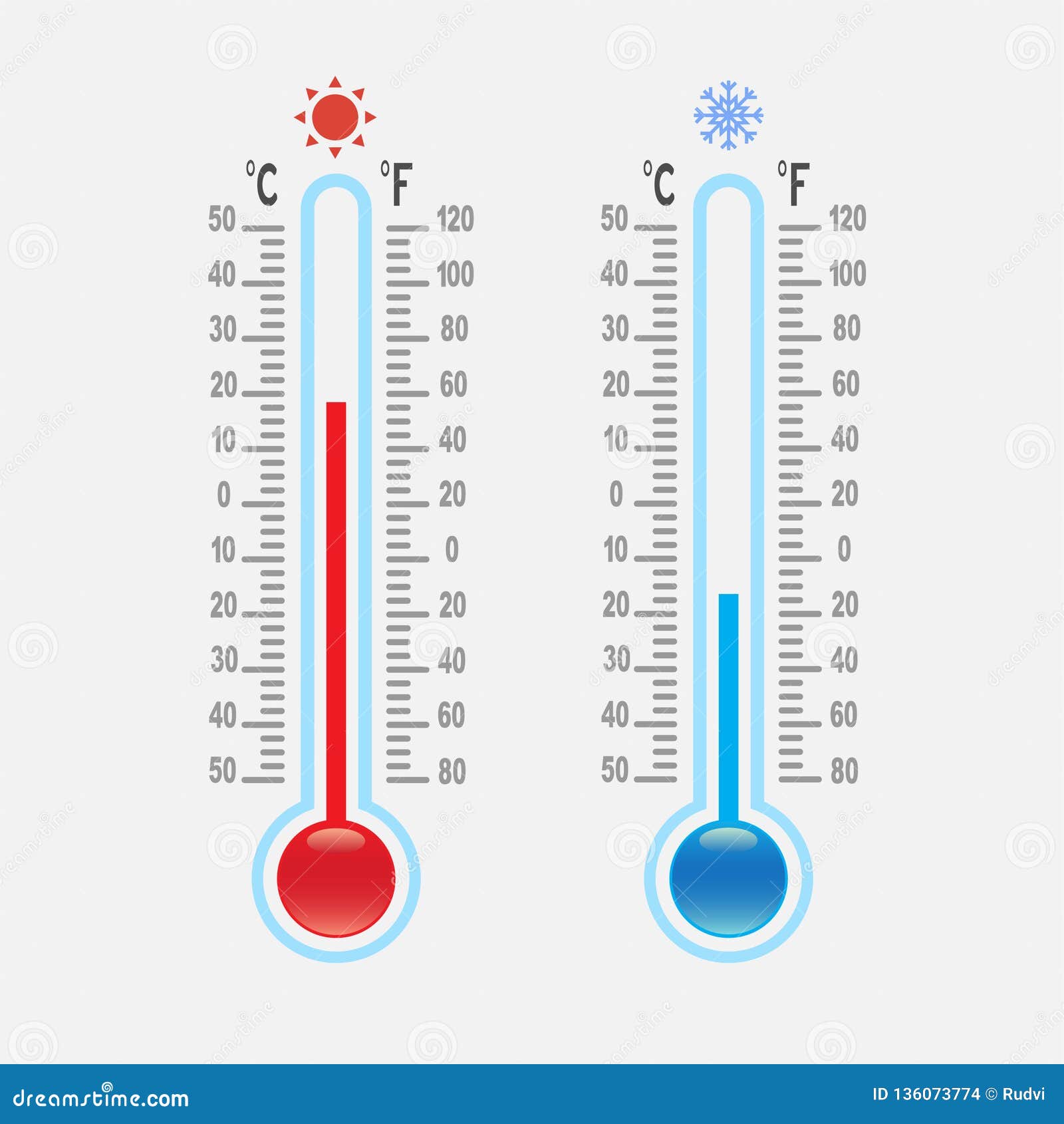 Growing Thermometer Mercury Scale Of High Temperature Red And Blue