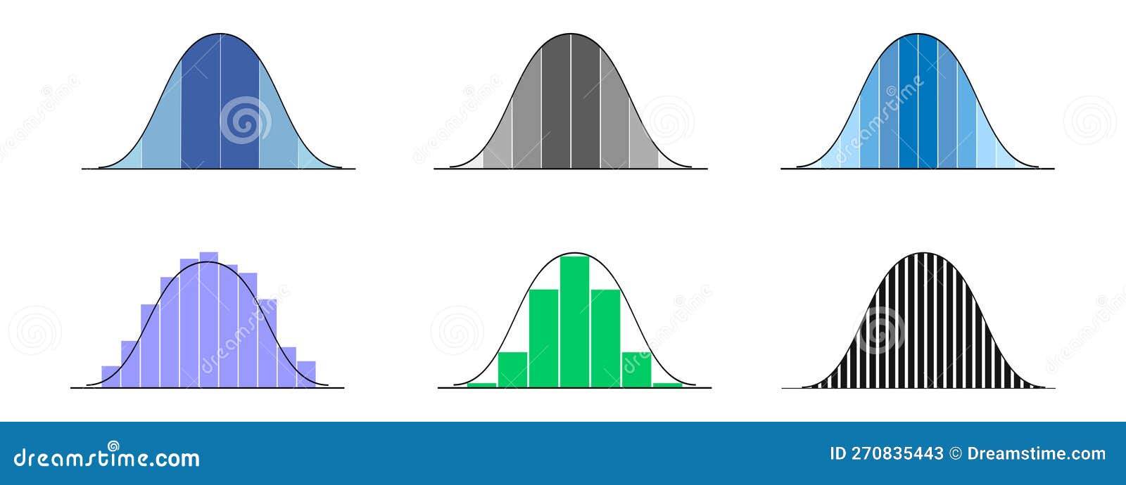 Set of Gaussian or Normal Distribution Histograms. Bell Curve Templates Set of Gaussian or Normal Distribution Histograms. Bell Curve Templates