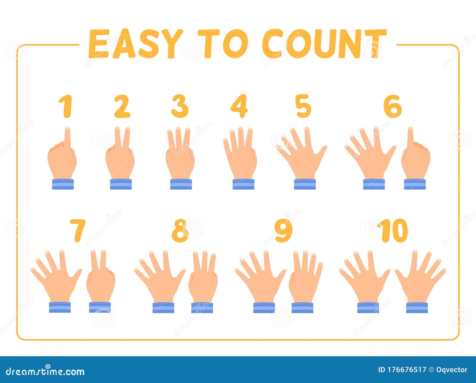 Hands counting. Count on fingers showing number one, two, three