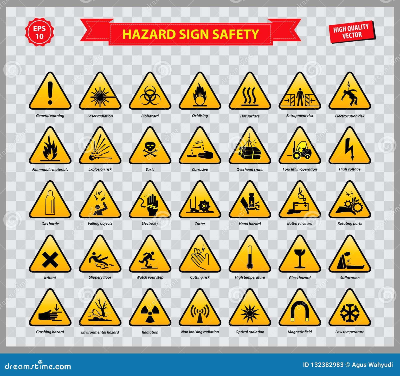 set of hazard sign safety