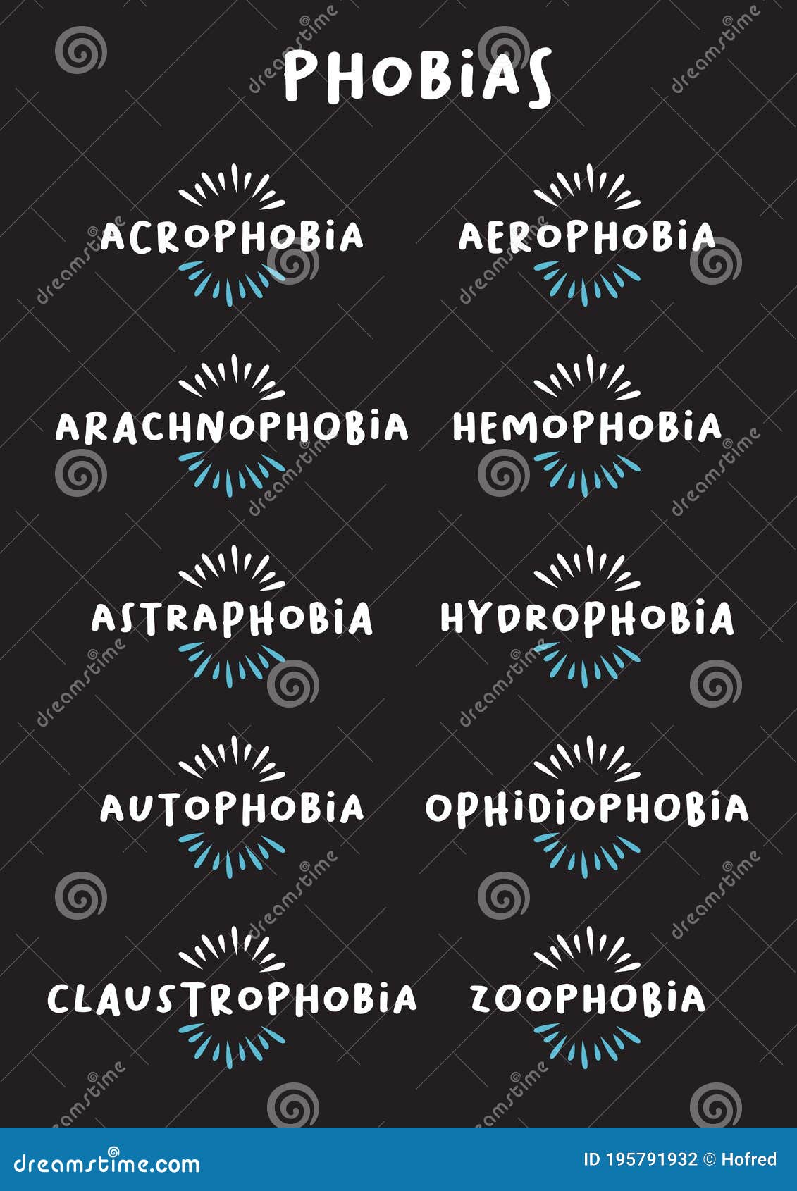 set of header banner icon of the different type of phobias