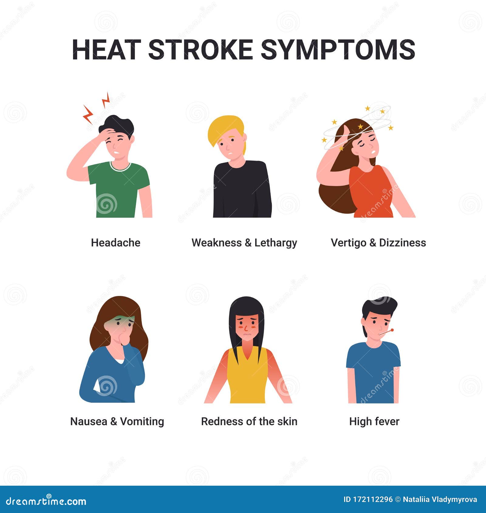 Set heat stroke symptoms stock vector. Illustration of people - 172112296