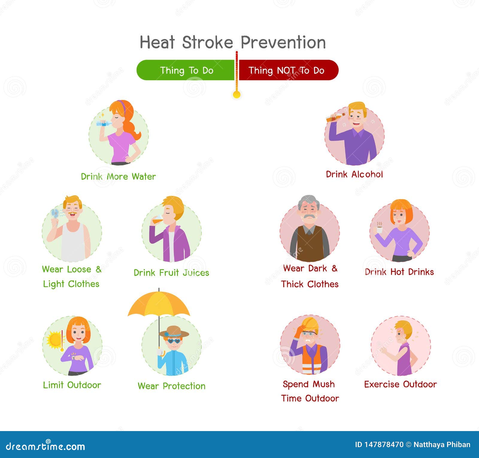 set of heatstroke medical heath care concept