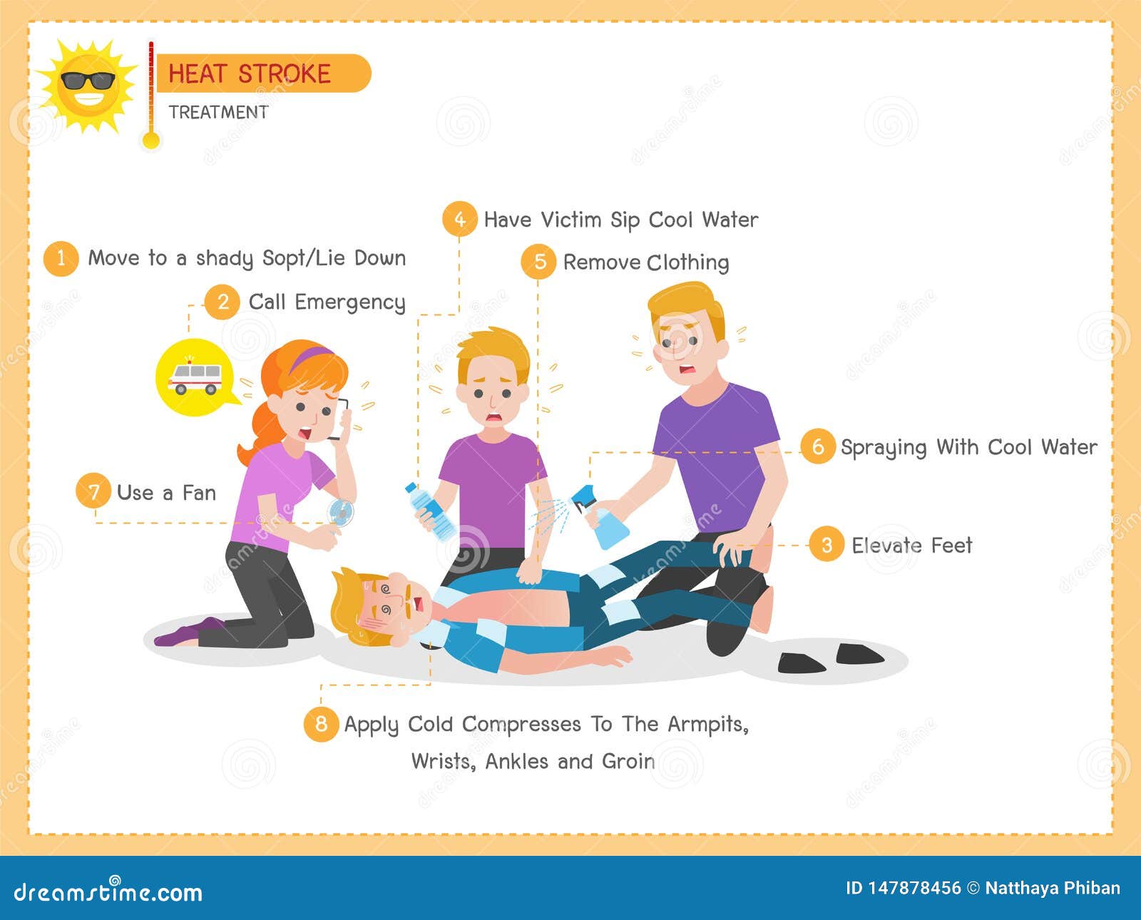 set of heatstroke medical heath care concept