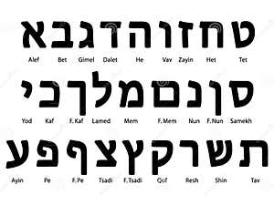 Yiddish Alphabet