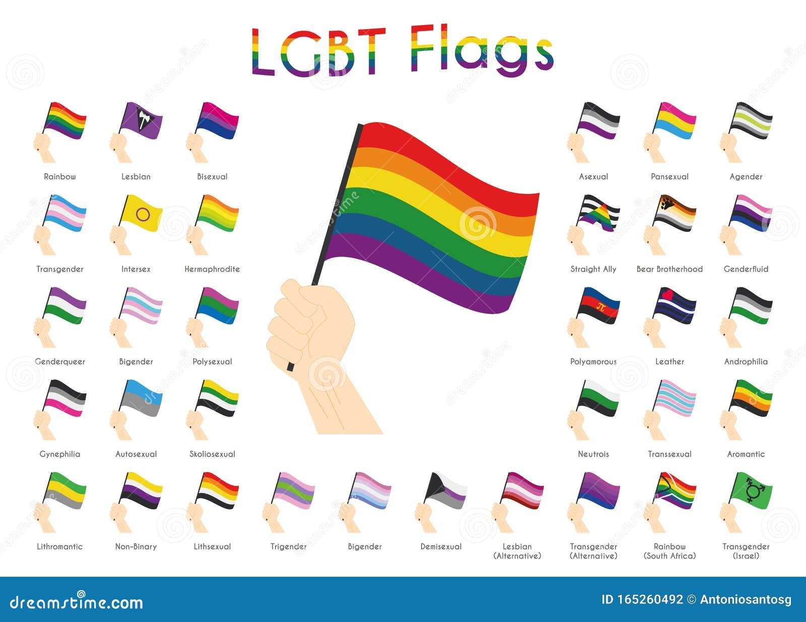 LGBT Flags With Names