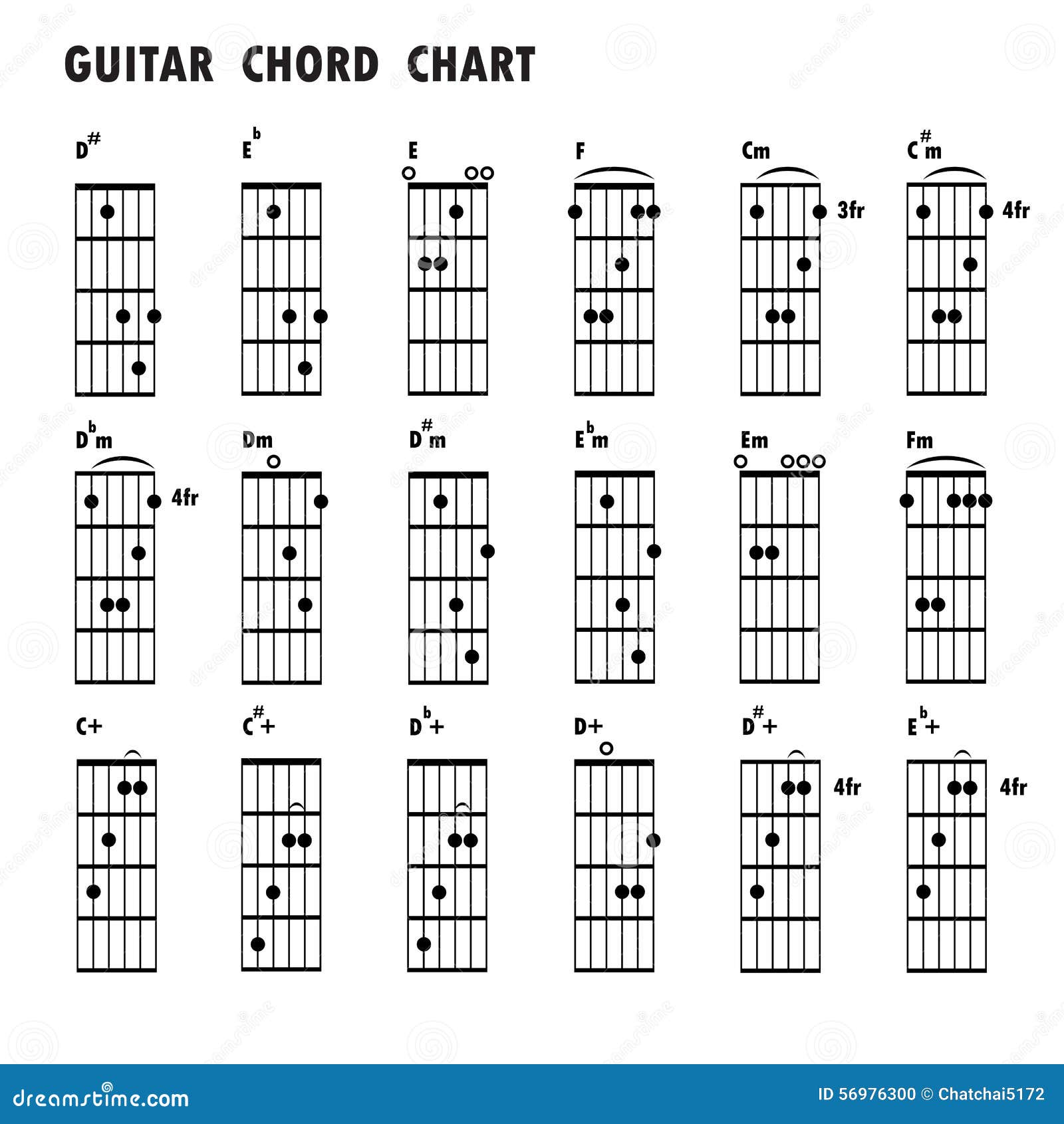 Guitar Chord Tabs For Beginners
