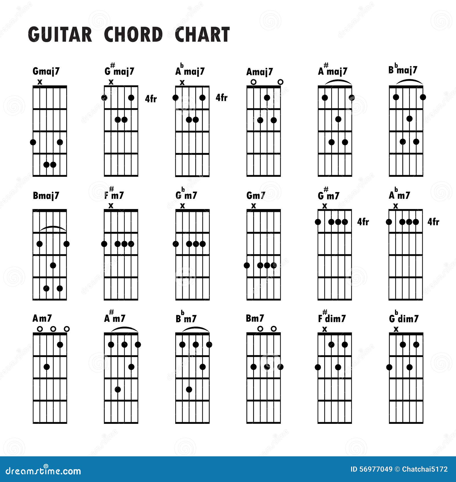 basic guitar chords songs