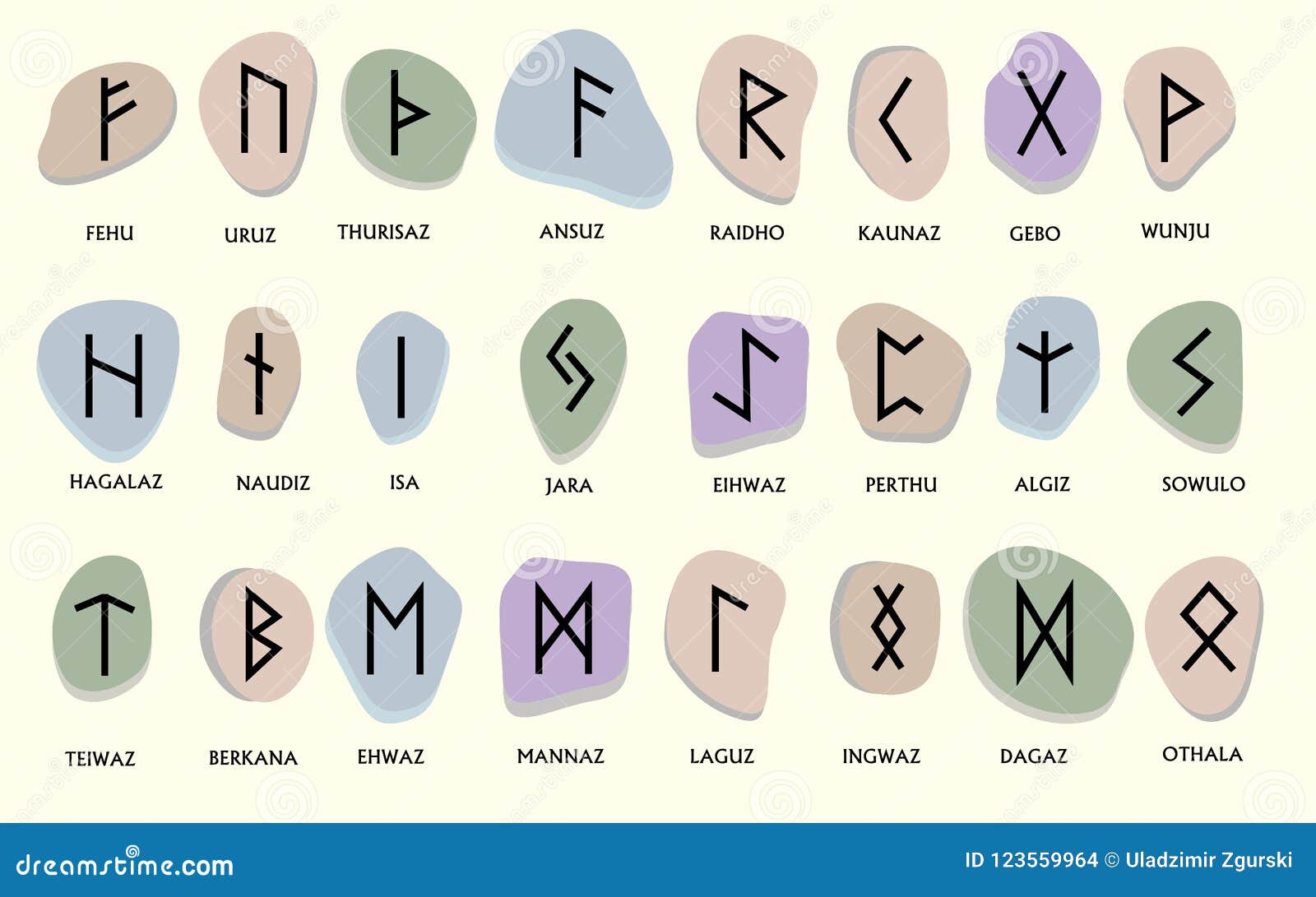 germanic runic alphabet