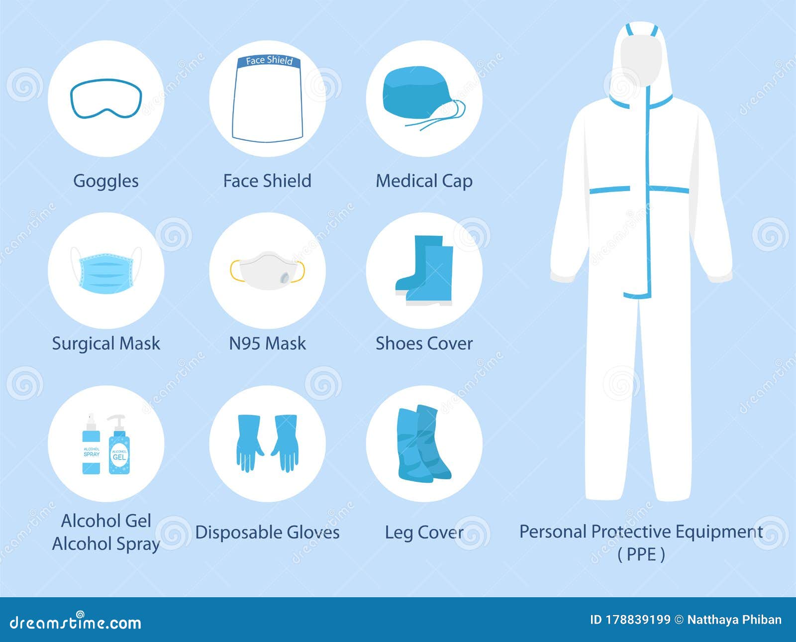 set of ppe personal protective suit clothing  and safety equipment