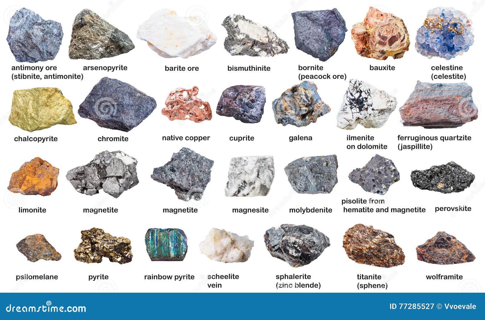 Online Ore Mineral Chart