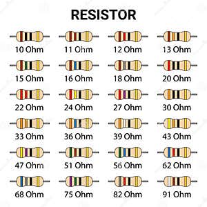 Resistor Vector Illustration CartoonDealer 83737180