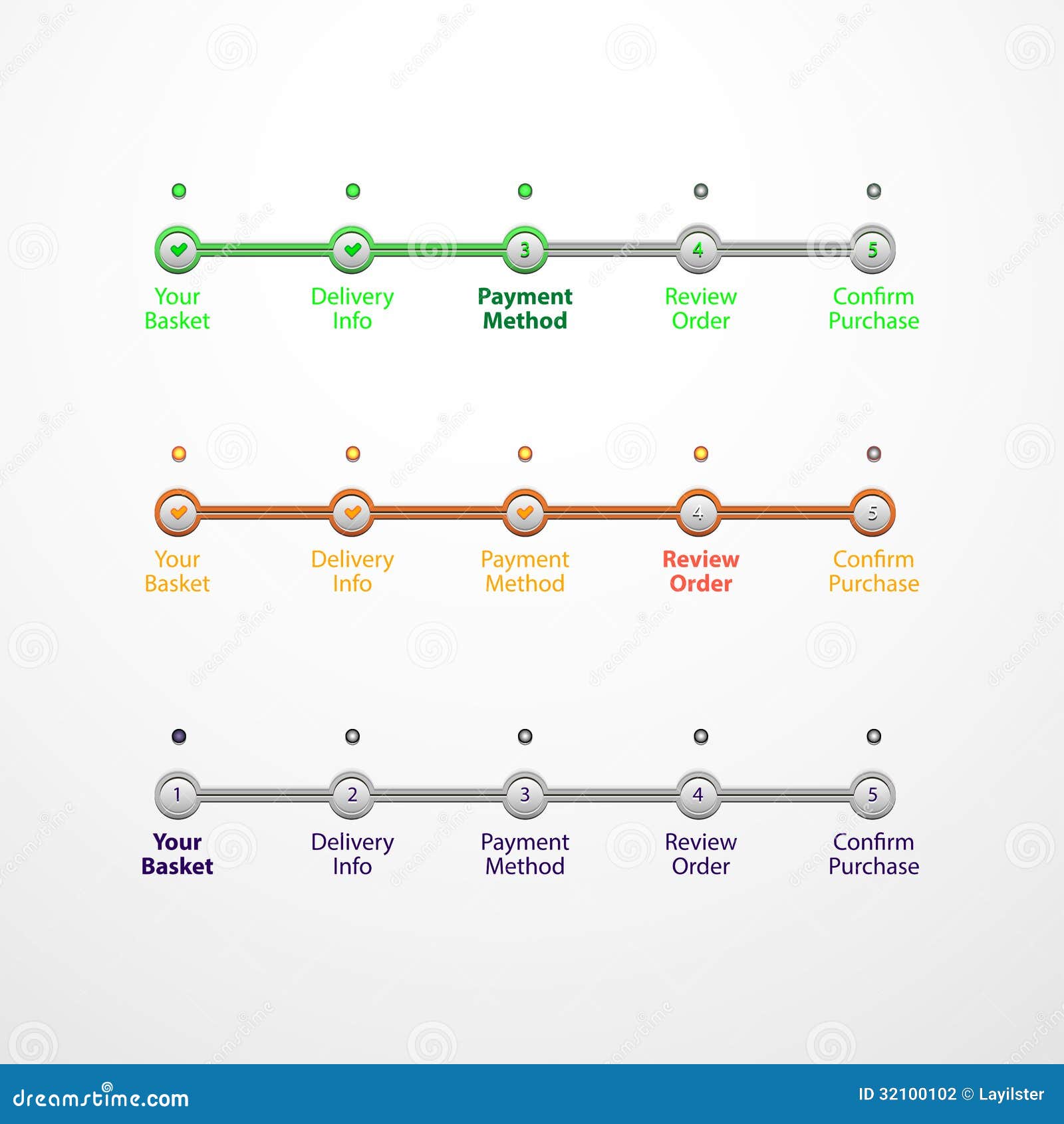 purchase process