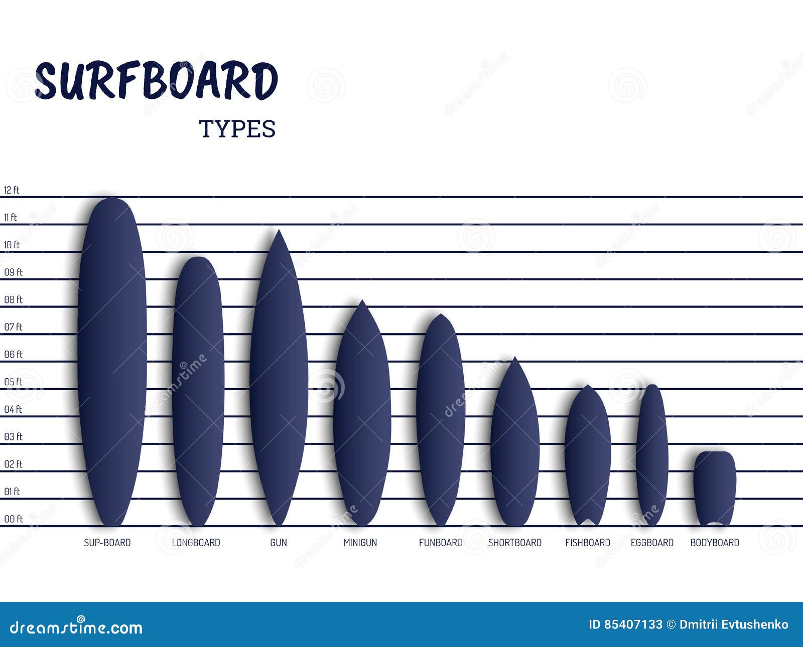 Surfboards Set Of Different Retro Colors. Vector Sport Illustration Isolate On White Background