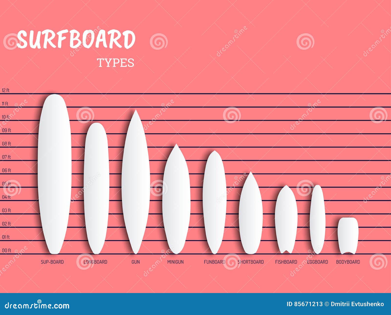 Surfboards Set Of Different Retro Colors. Vector Sport Illustration Isolate On White Background